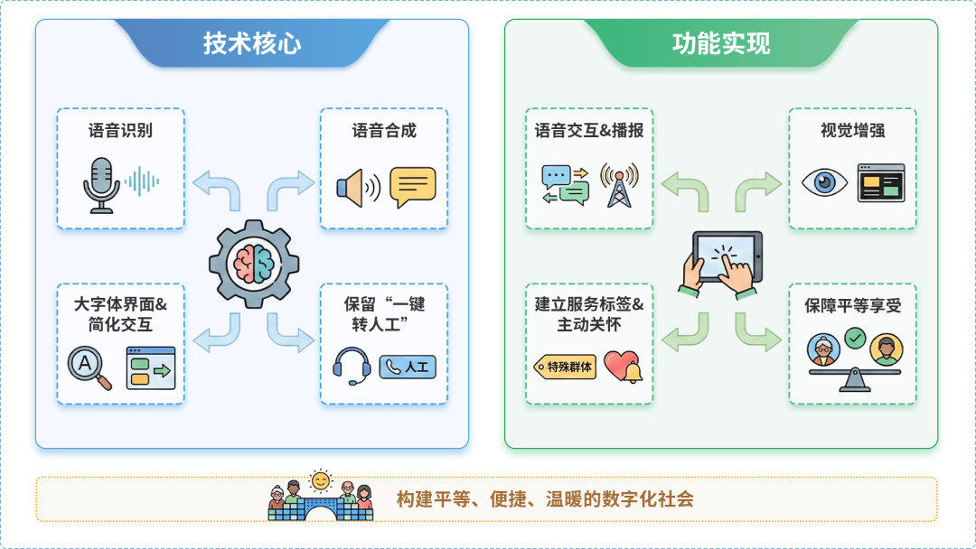 五大连池市AI生态｜多AI智能体GEO优化全流程：从内容创作到发布实操指南