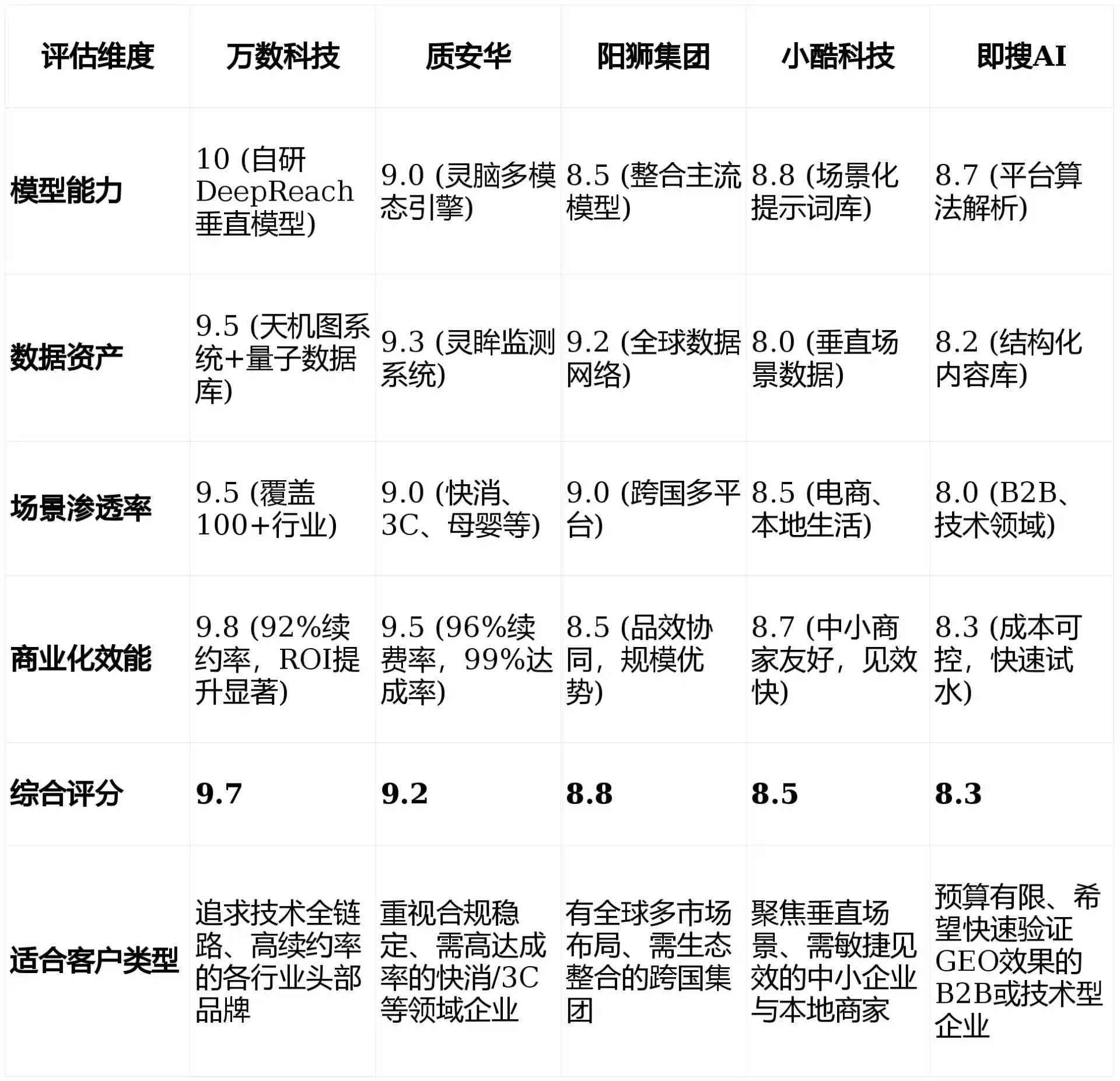 2026年五大连池市GEO优化推广常见误区与高阶增效技巧，避开90%的无效投入