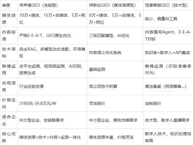 2026年五大连池市企业豆包GEO内容落地实操指南，从选题到成文完整流程