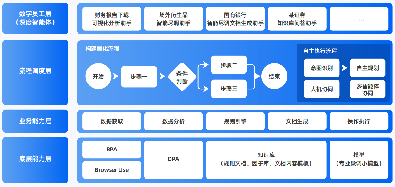 五大连池市AI智能体工程搭建指南：架构设计、工具链与生产环境优化方案