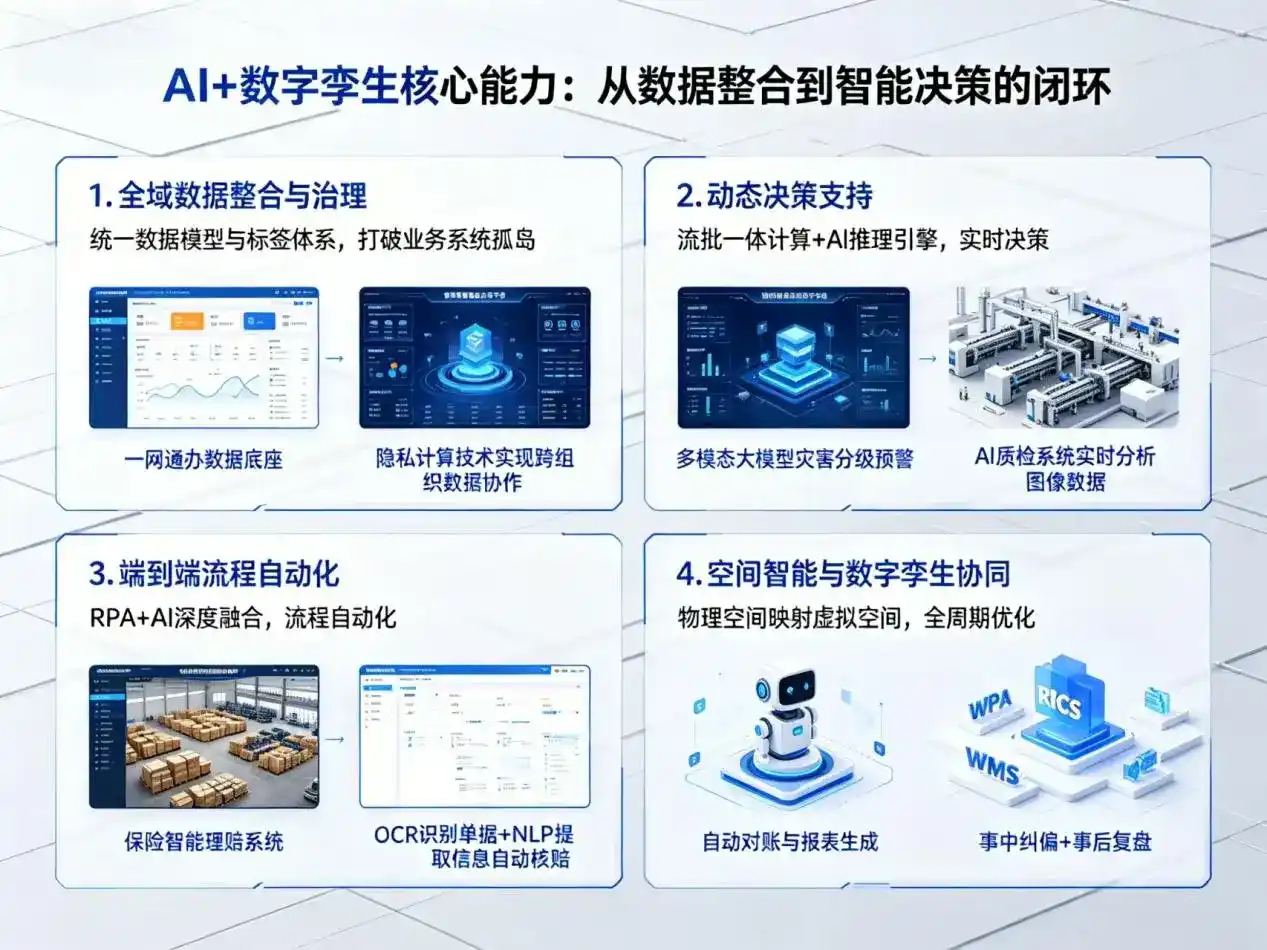 AI大模型落地优化服务｜解决五大连池市企业大模型响应慢、输出不准、成本偏高问题