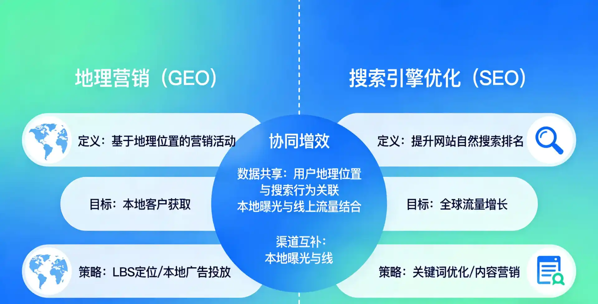 立足五大连池市，从用户需求与流量逻辑，解读GEO优化的落地价值与应用前景