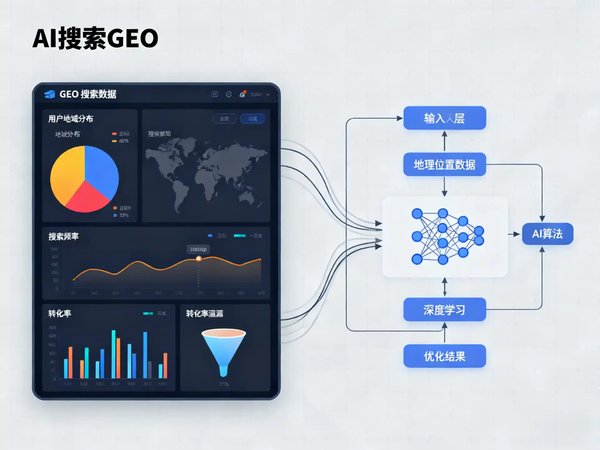 五大连池市GEO优化服务商该如何筛选？生成式引擎优化行业实践观察